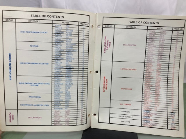 Honda Motorcycles Product Comparison Guide 1980 Genuine