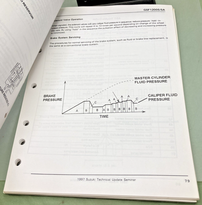 GENUINE SUZUKI 99923-15971 NEW MODEL TECHNICAL UPDATE SEMINAR 1997