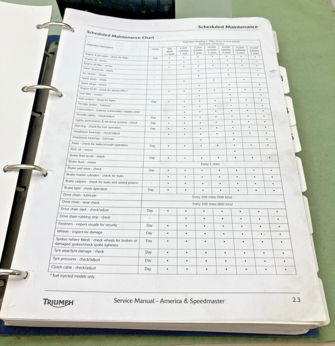 GENUINE TRIUMPH 3856360 AMERICA SPEEDMASTER SERVICE MANUAL 2007