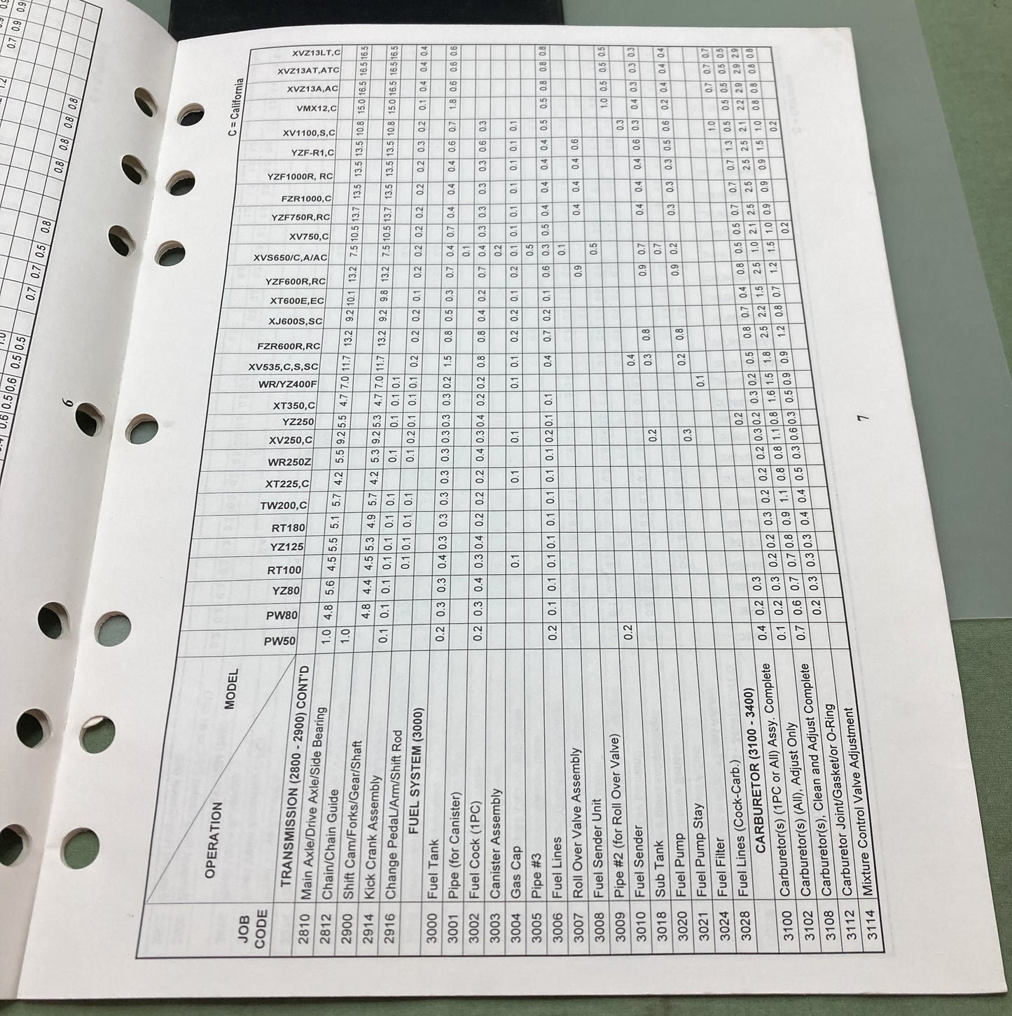 Genuine Yamaha LIT-11750-00-98 Motorcycle Flat Rate Manual '96 '97 '98