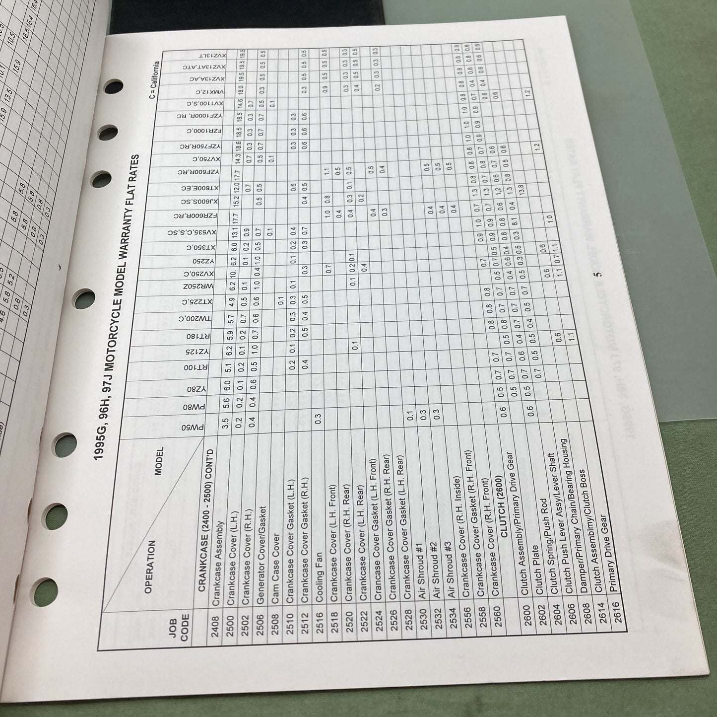 Genuine Yamaha LIT-11750-00-97 Motorcycle Flat Rate Manual '95 '96 '97