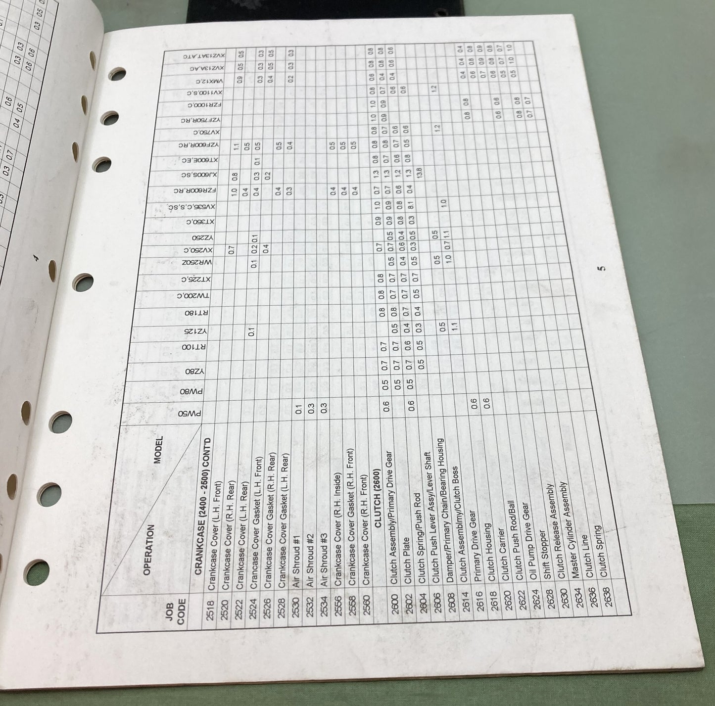 Genuine Yamaha LIT-11750-00-96 Motorcycle Flat Rate Manual '94 '95 '96