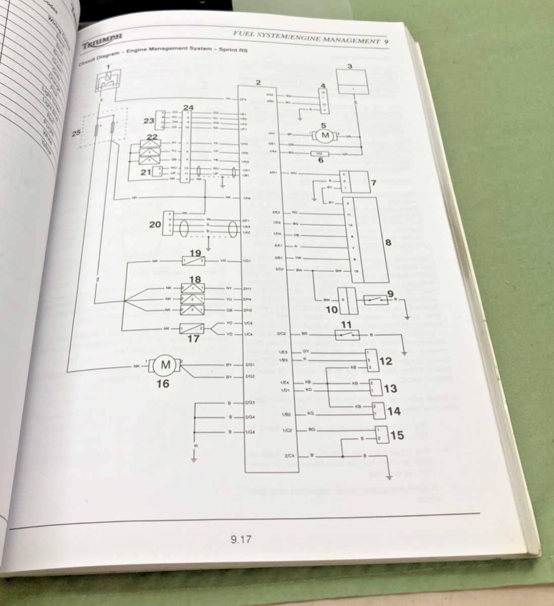 GENUINE TRIUMPH 3851620 SPRINT ST AND RS SERVICE MANUAL 2001