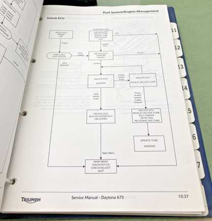 GENUINE TRIUMPH 3851760 DAYTONA 675 SERVICE MANUAL 2005