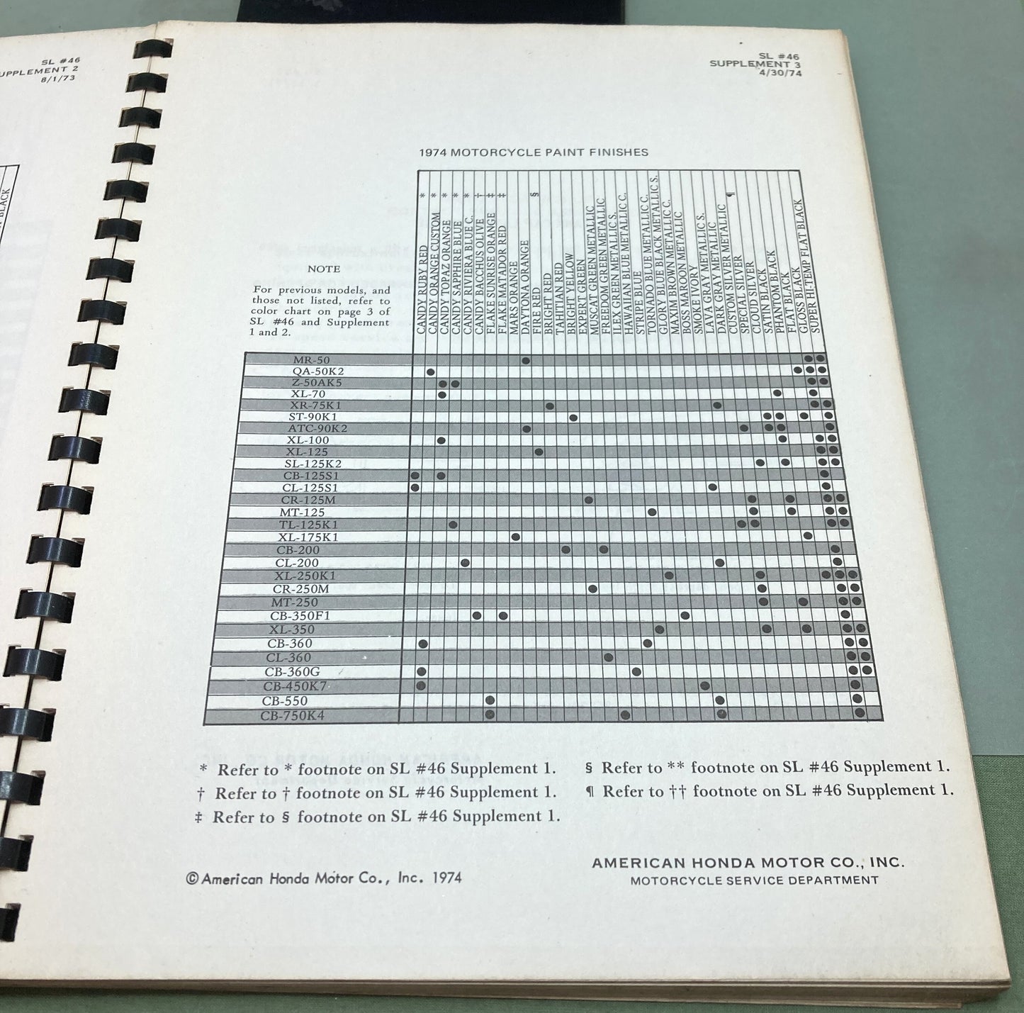 Genuine Honda S0919 Motorcycle Service Bulletins for Noncurrent Models 1976