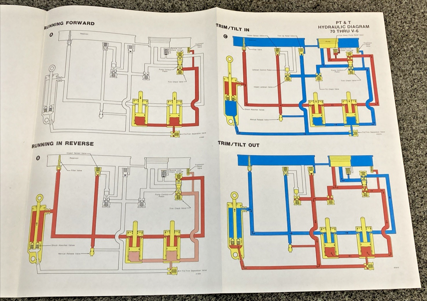 NEW REPLACES OMC JOHNSON EVINRUDE PT & T HYDRAULIC DIAGRAM 70 THRU V-6