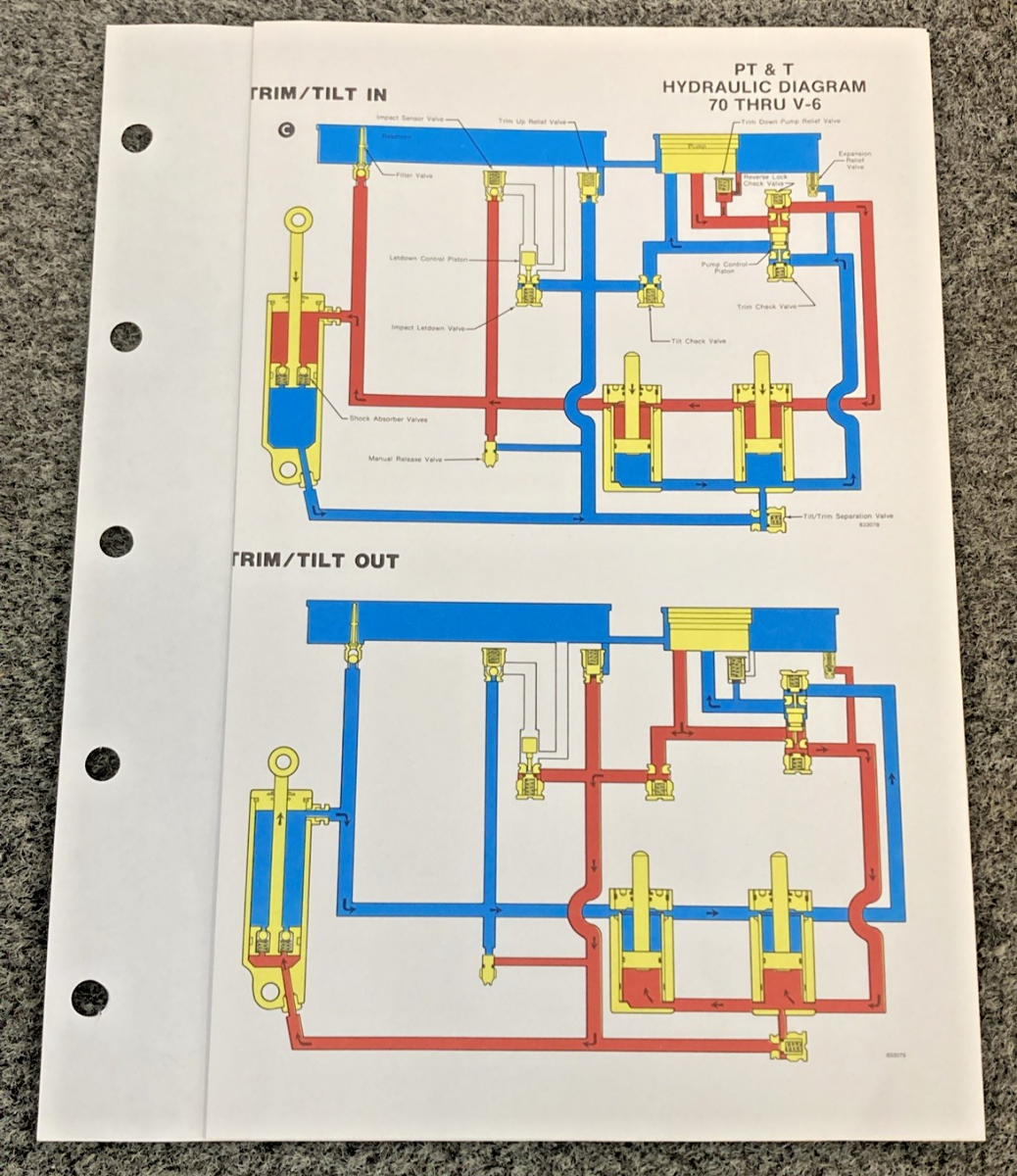 NEW REPLACES OMC JOHNSON EVINRUDE PT & T HYDRAULIC DIAGRAM 70 THRU V-6