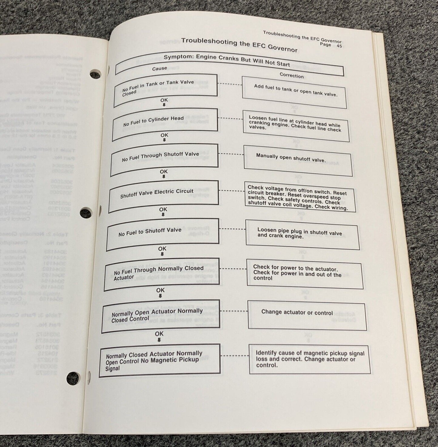 CUMMINS 3379231-03 ELECTRIC FUEL CONTROL GOVERNOR MANUAL