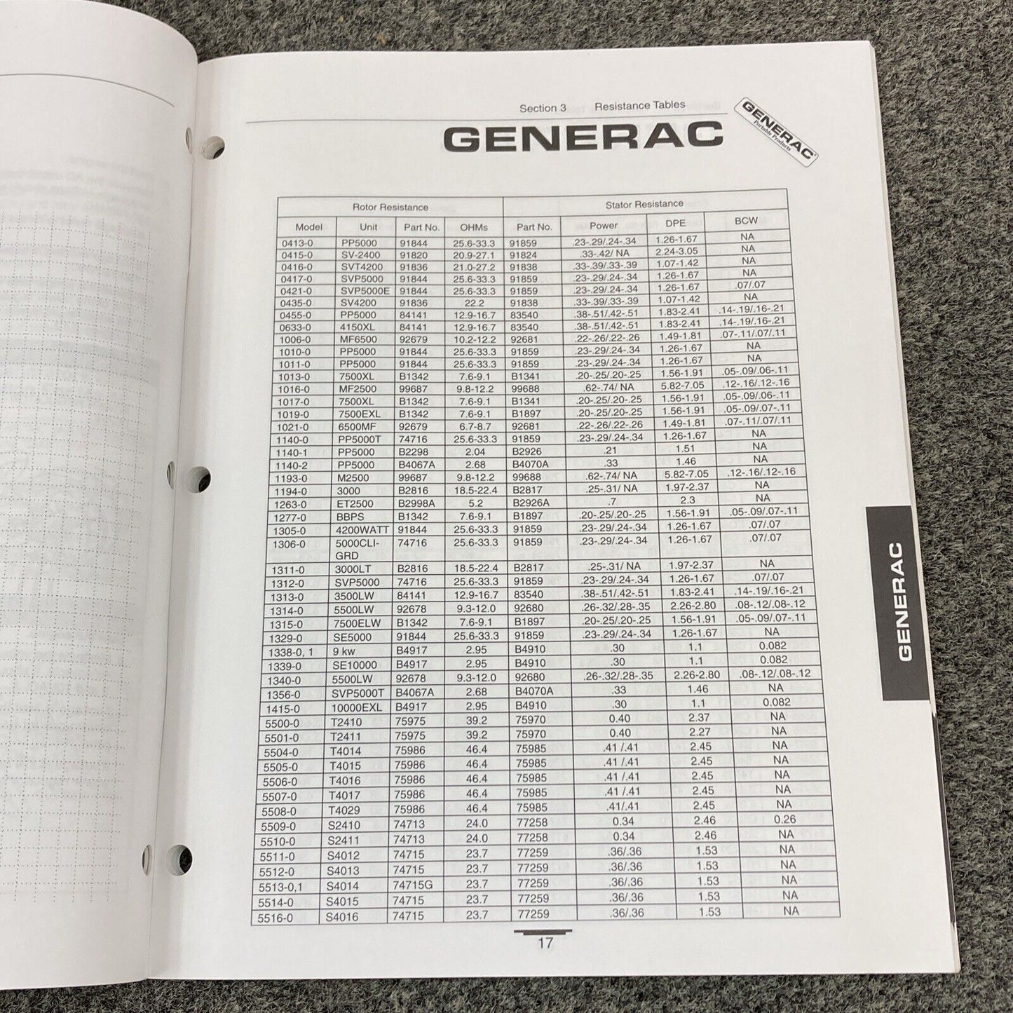 GENERAC PORTABLE GENERATOR 87971 ROTOR/STATOR RESISTANCE TABLES