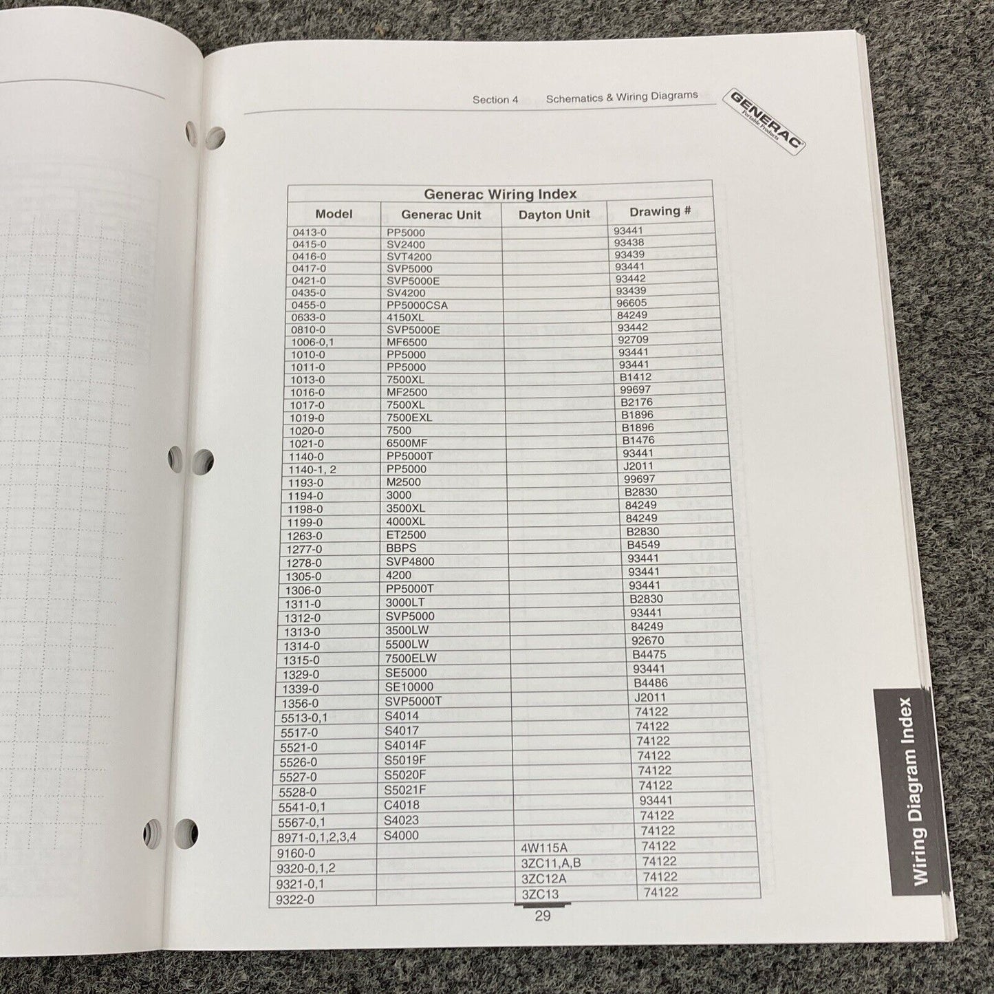 GENERAC PORTABLE GENERATOR 87971 ROTOR/STATOR RESISTANCE TABLES